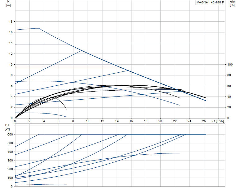 Grundfos MAGNA1 40-180 F - 99221307